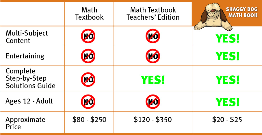 Shaggy Dog Math book comparisons